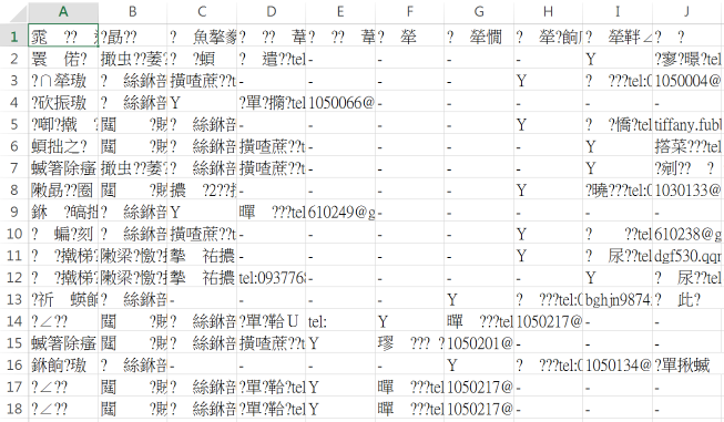 Php export csv