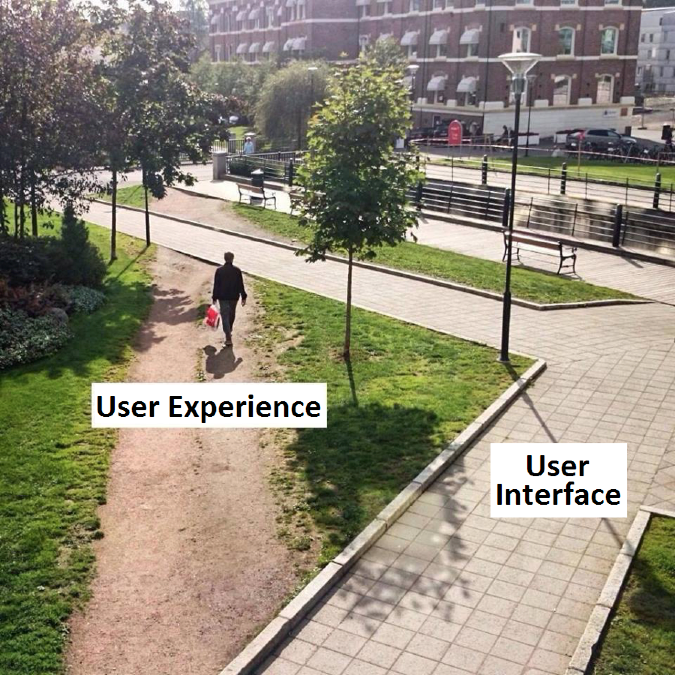 UX使用者體驗
