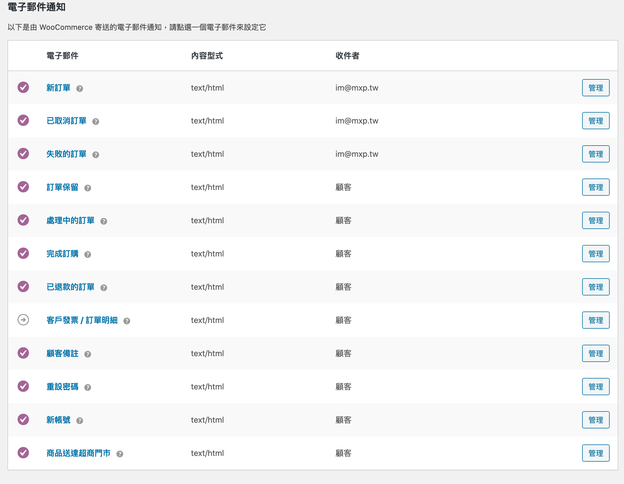 WooCommerce 電子郵件通知