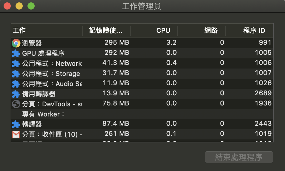 工作管理員