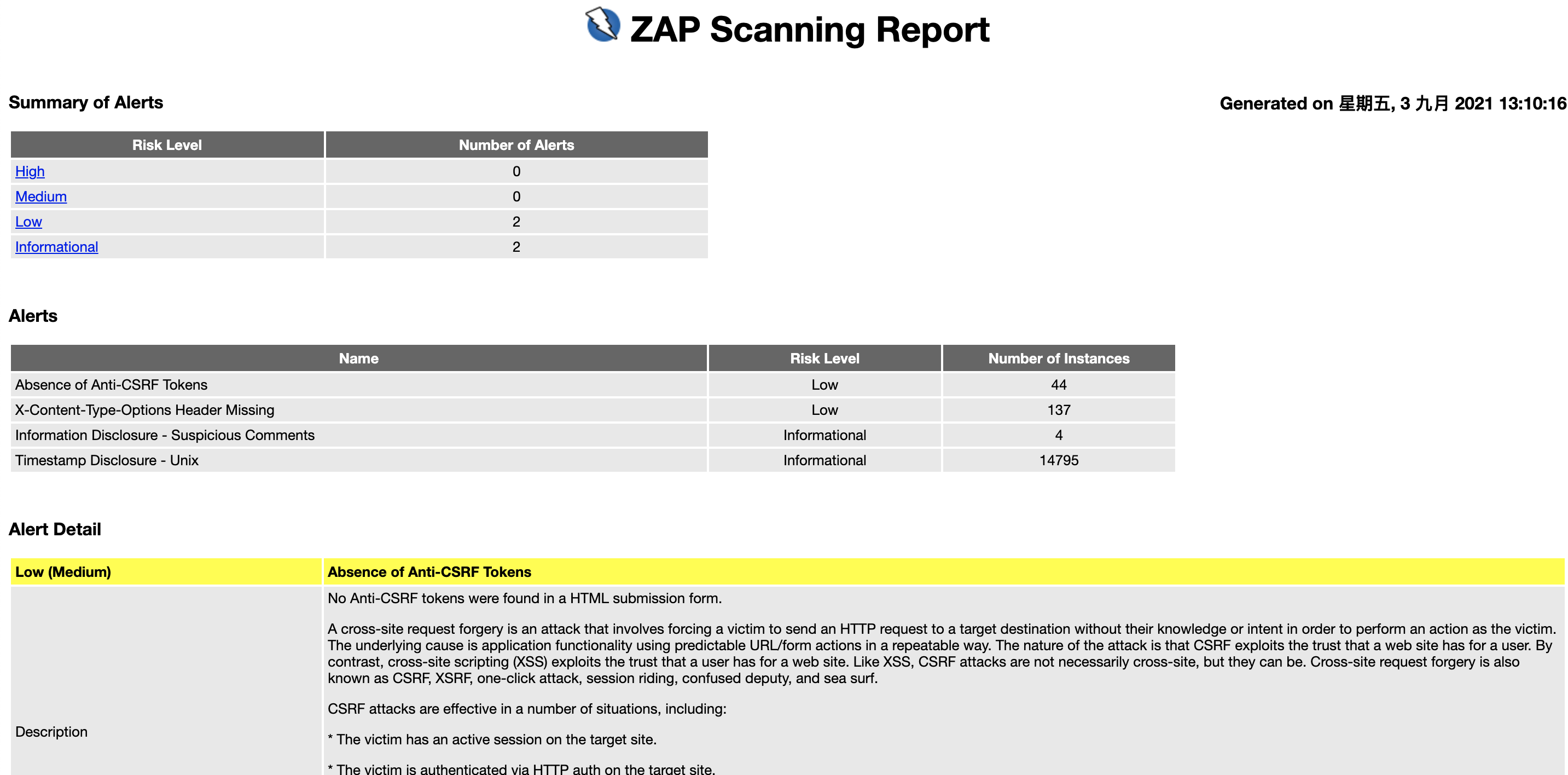 OWASP ZAP report
