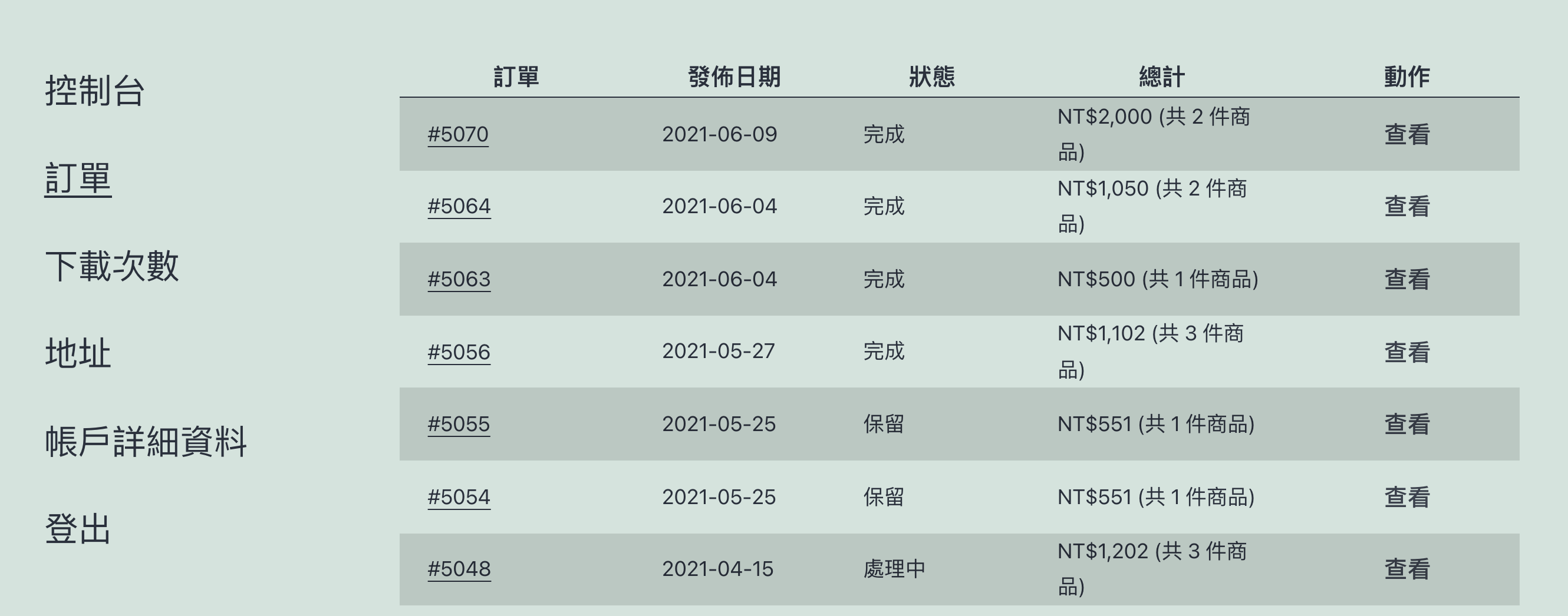 訂單列表