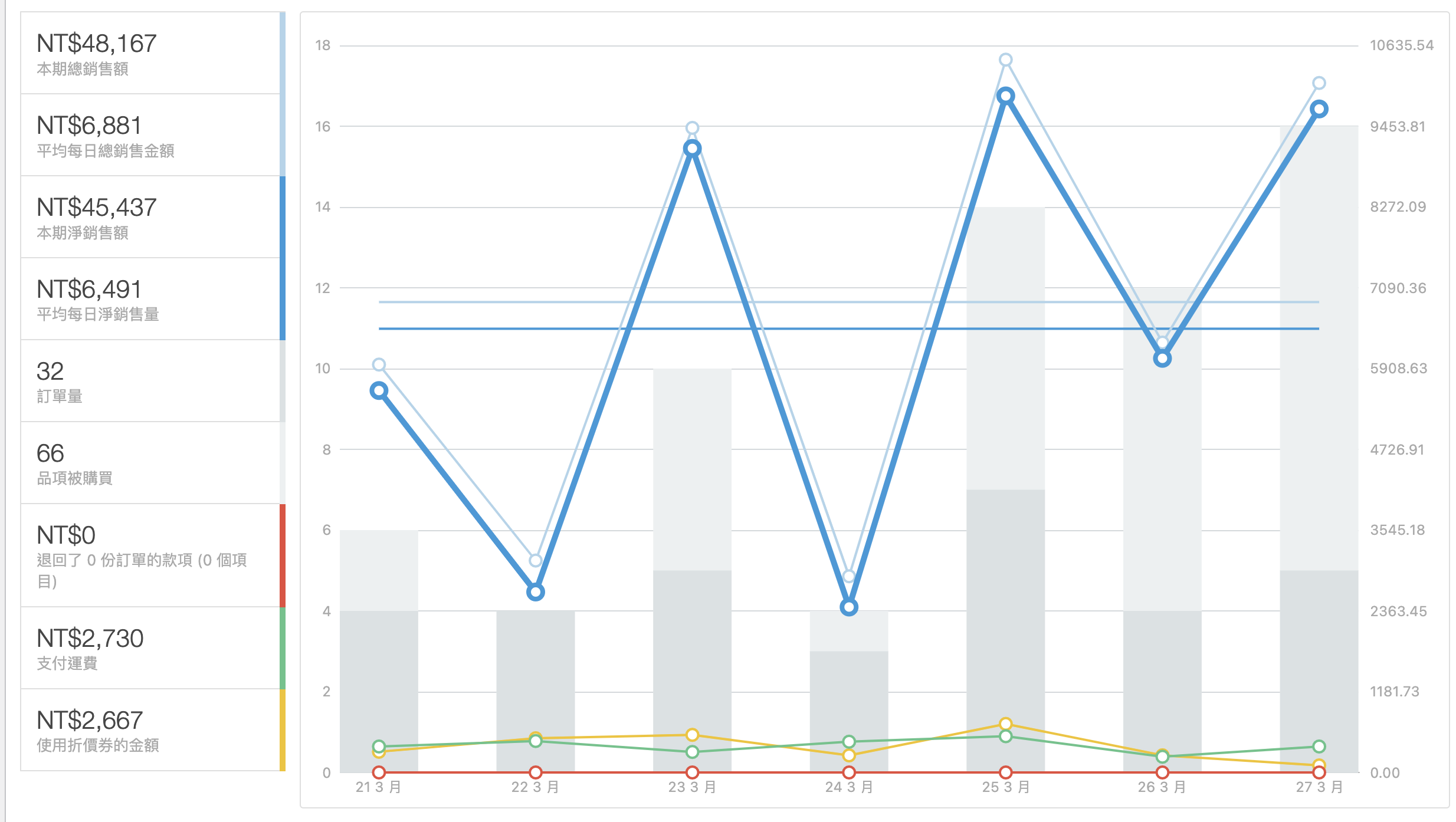 WooCommerce Report
