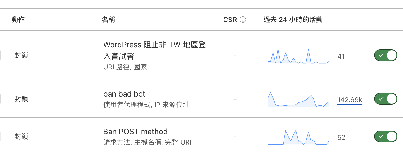 Cloudflare WAF